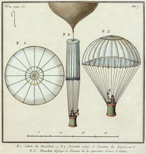 André-Jacques Garnerin parachute